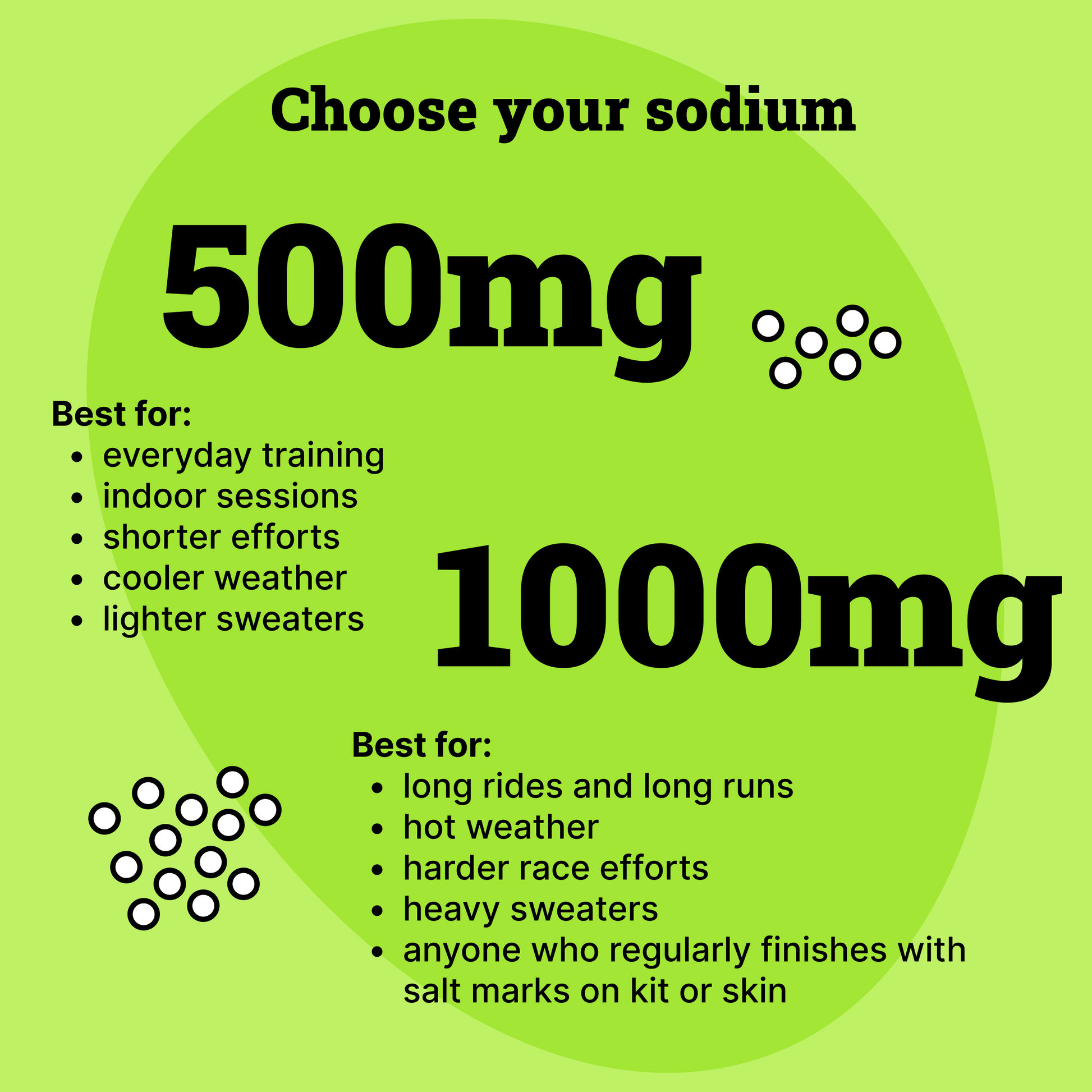 Session Lemon & Lime Sports Fuel — 500mg and 1000mg sodium options