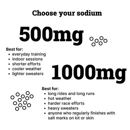 A black-and-white informational graphic titled 'Choose your sodium' comparing 500mg and 1000mg sodium levels, with bullet-point usage guidance and small circle icons representing salt intake for each option.