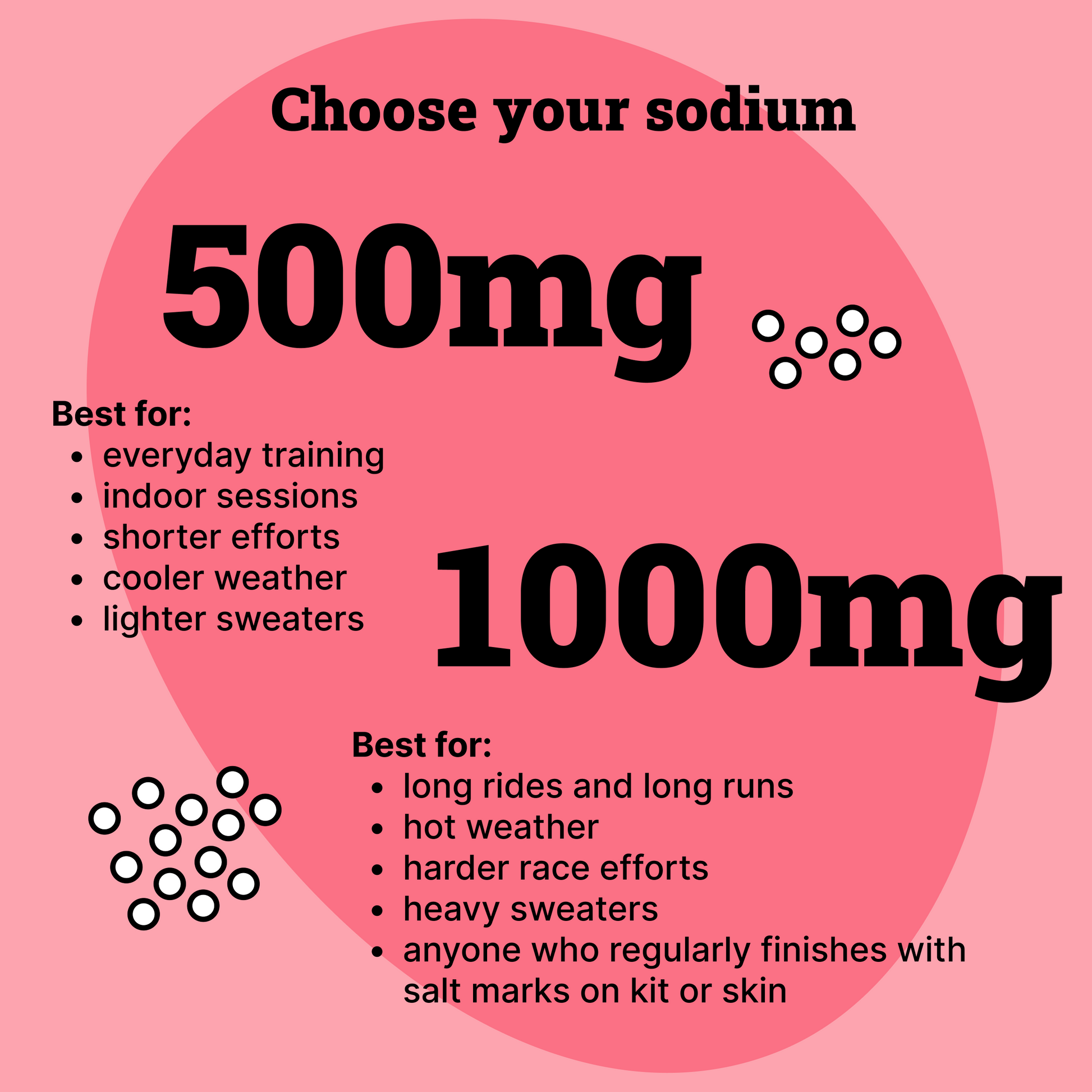 Session Watermelon & Lime Sports Fuel — 500mg and 1000mg sodium options